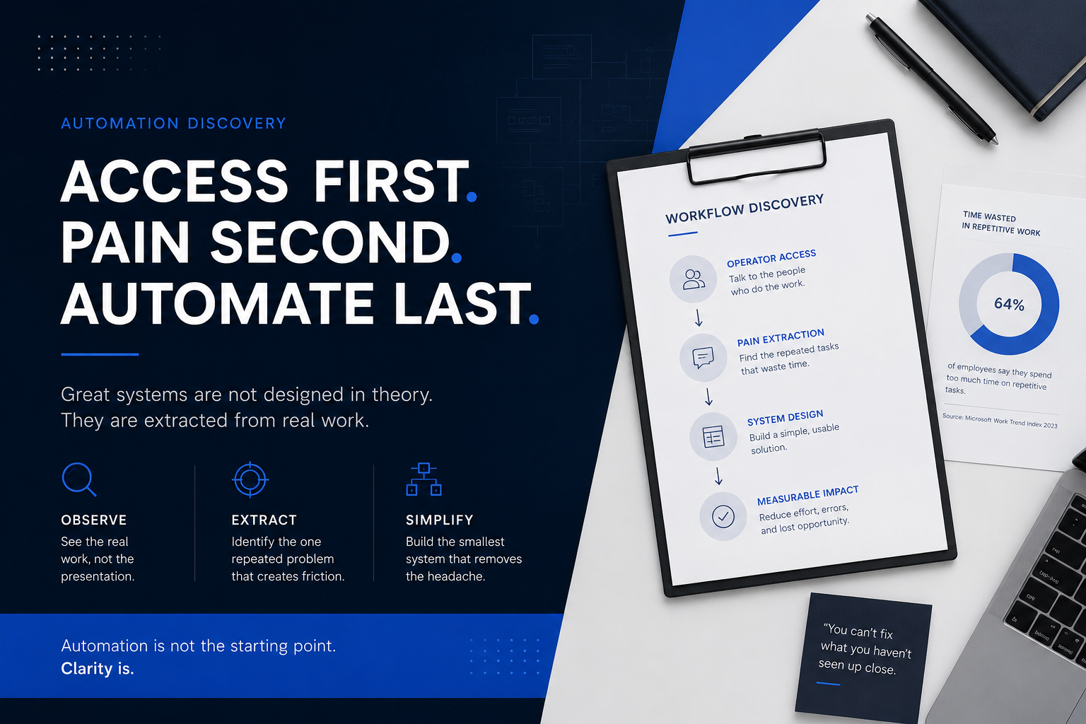 Automation Discovery: Stop Selling AI Before You See the Workflow