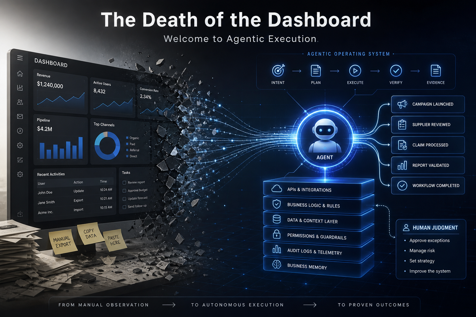 The Death of the Dashboard: Why Thin SaaS Dies in the Age of Agentic Execution